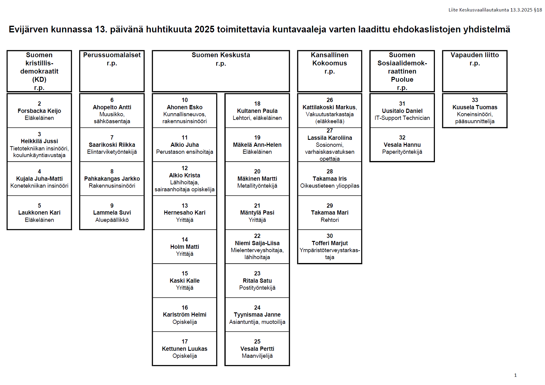 Ehdokaslistojen_yhdistelmä.png