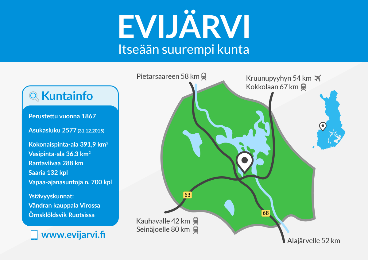 Evijarvi esittely